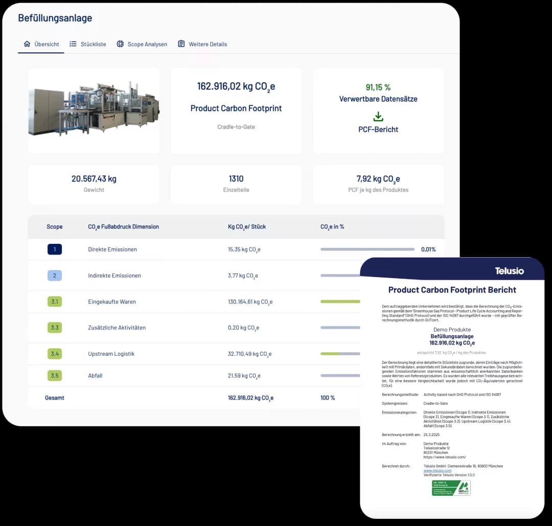 Telusio-Dashboard der Befüllungsanlage mit PCF-Bericht (162.916,02 kg CO₂e)