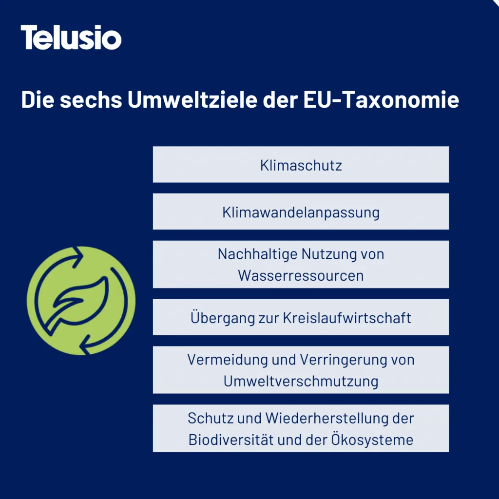 Graphic of the 6 objectives of the EU Taxonomy
