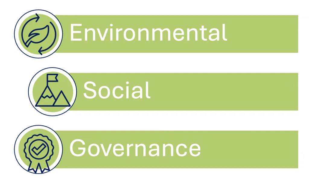 Environmental, Social and Governance form the ESG