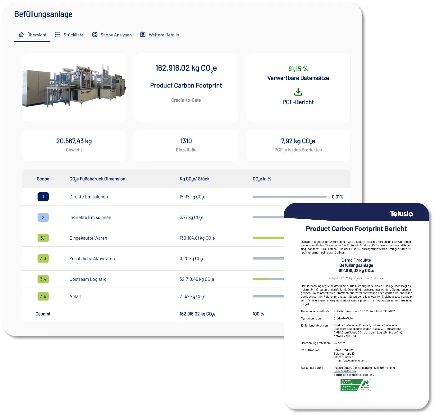 Produktübersicht der Telusio Plattform