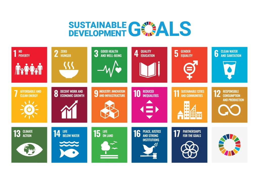 Bild der 17 Sustainable Development Goals der Vereinten Nationen