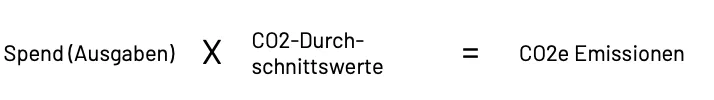 Spend-based Berechnung (vereinfacht)