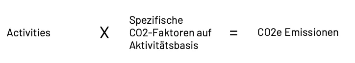 Activity-based Berechnung (vereinfacht) mithilfe von Emissionsfaktoren