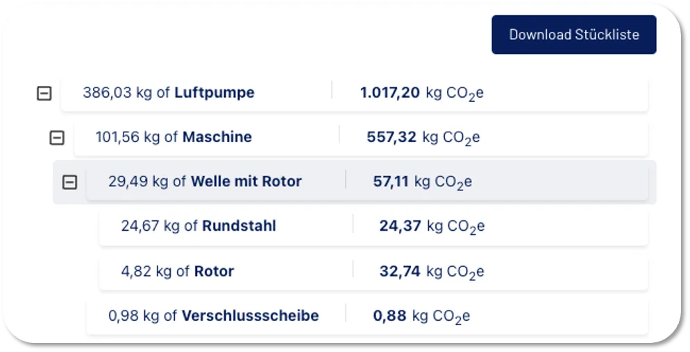 Analyse des Product Carbon Footprints in der Stückliste