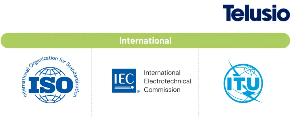 Normungsorganisationen auf internationaler Ebene