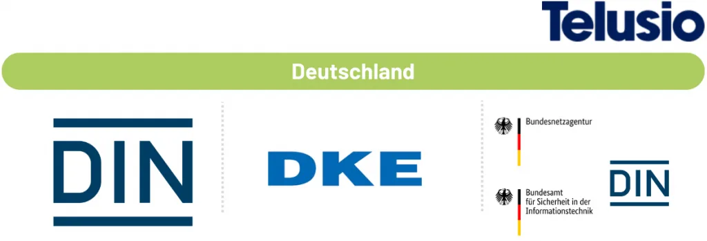 Normungsorganisationen auf deutscher Ebene