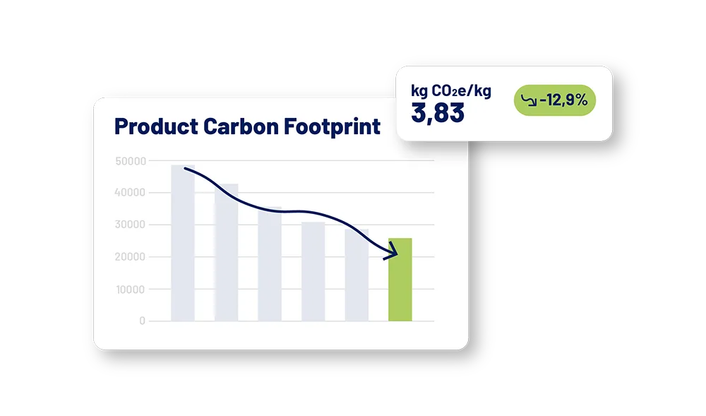 Infografik zur Berechnung des Service Carbon Footprint